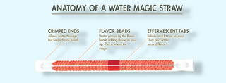 Water Magic® Flavored Straws